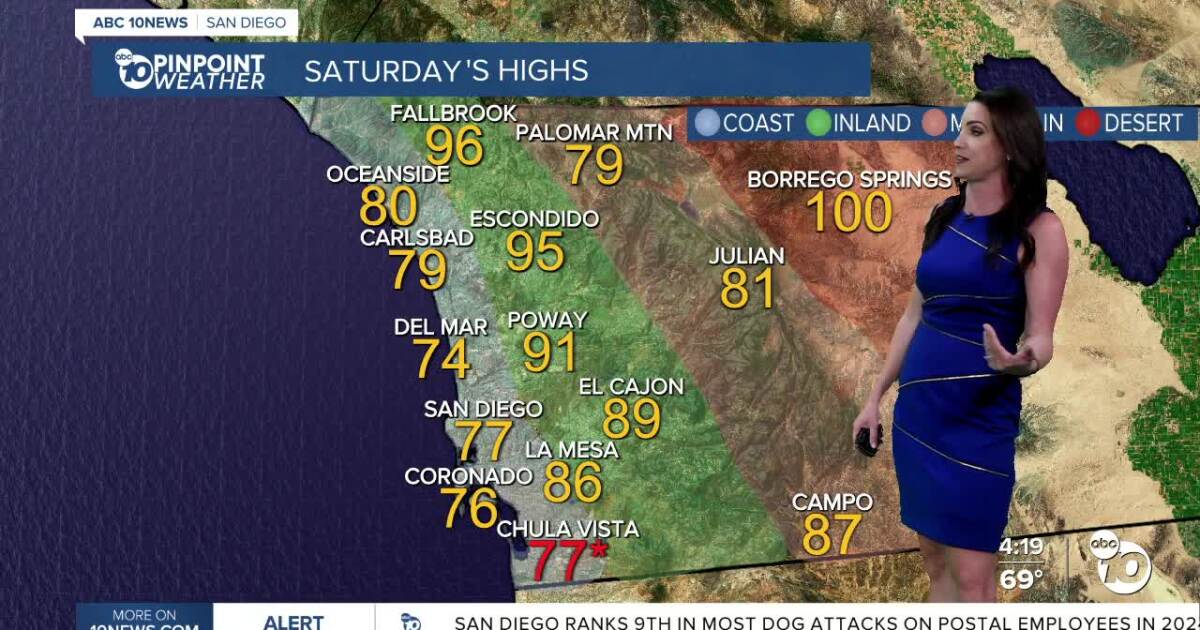 Hot and moist weekends with the possibility of rain
