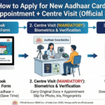 how to apply for new aadhaar card online and at centre in india