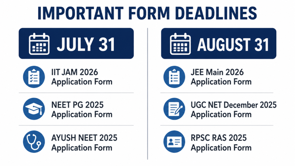 ITR filing last date 2026 July 31 for ITR-1 ITR-2 August 31 for ITR-3 ITR-4 AY 2026-27